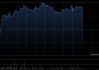 稀美资源午后涨逾13% 机构指公司整体利润具备较强向上弹性