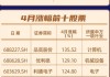 【一图看懂】最强股票大涨逾135%，4月A股涨幅前十是它们