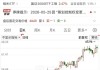 明起停牌，仿制药CRO龙头筹划重大事项