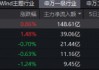 新高又新高！华宝基金电子ETF（515260）逆市上探2%！中芯国际登顶A股吸金榜，近150亿主力资金涌向电子