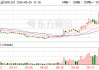 沪硅产业大宗交易成交1.90亿元