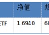 华安基金：险资加仓高股息板块，港股央企红利迎配置窗口