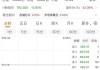“长王”IPO过会，603986放量大跌