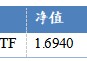华安基金：地缘风险叠加交易拥挤，港股央企红利配置价值持续凸显