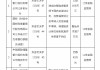 邮储银行江苏省分行及南京市分行合计被罚140万元：违规办理融资租赁项下国内信用证业务等