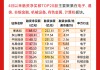 A股连续4天3万亿+，增量资金买了什么？