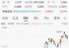 中韩半导体ETF等多只爆款基金，将停牌1小时！近50%美股QDII停购或限购