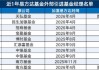 告别内部培养“独木桥”，易方达转向外部引援，“收编”姜晓丽、裴晓辉、杨思亮……固收权益全线加码