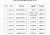 多线失守，申万宏源再收警示函，评级已降为C类