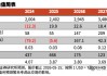 【光大海外】华虹半导体：1Q26业绩符合预期，期待硅光、化合物半导体等新业务布局