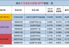 熔断！半导体暴涨，这些ETF封死涨停，现在上车还是等回调？