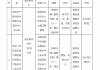 国任财险临汾中心支公司被罚2000元：未按规定对从业人员进行执业登记和管理
