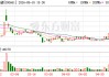 长春高新：公司高度重视经营稳健性与现金流安全，多措并举防范风险