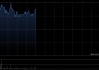 俊知集团盘中涨超11% 公司已切入全球头部科技企业核心供应链