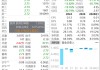 股价大跌80%，A股又一公司被立案调查，近5万股民受波及