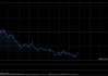 港股午评：恒指跌0.85% 科指跌0.25% 黄金股普跌 深演智能首日涨超260%