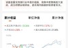 上银基金经理陈博在公交车打广告，结果就真的“翻车”了……