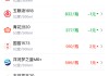 酒价内参5月14日价格发布：飞天茅台领涨 总价创半个月新高