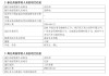 时隔十年重返千亿，净利却跌至0.71亿，申万菱信换帅邱春杨，能走出盈利泥潭吗？