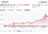 闪迪、美光越涨越便宜？股价暴涨数倍，但华尔街只给9倍PE