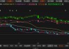 中坚科技索赔条件初步确定！