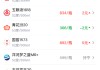 酒价内参5月31日价格发布：古井贡古20与习酒君品领跌 总价再创40天新低