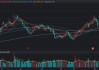 突破10元大关！建行股价创历史新高，板块近期估值扫描，目前处于什么位置？