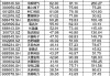 A股一周牛股出炉：中船特气、大唐发电上榜，华电辽能年内涨超510%