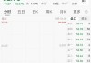 开盘20CM跌停！CRO龙头百诚医药易主告吹，逾1万股民受波及