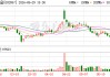 洽洽食品：公司的坚果原料采购周期一般为一个季度