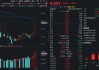 政策支持下，楼市要迎来拐点了吗？
