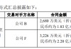罗博特科：ficonTEC及其子公司与纽交所上市公司B的子公司签署1.83亿元合同