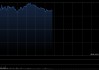 恒生科技指数涨幅扩大逾3%重回5000点 小米涨超5%