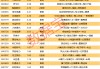 AI算力龙头股封单超12亿元
