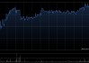 华勤技术获大摩增持3.92万股 每股作价约112.94港元