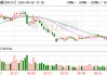中航机载：截至4月10日公司持股人数为180580户