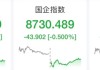 港股大模型、芯片股普跌，智谱跌近4%，中芯国际跌近2%，宁德时代涨超3%，汇丰控股下挫超5%
