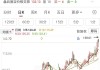 三倍大牛股，二股东拟转让5.5%股份