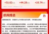 沪指6连阳，创业板指续刷10年新高，AI算力产业链强势｜华宝基金3A日报（2026.5.7）
