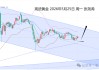 张果彤:黄金白银反弹后高空