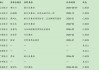 12家股份行首席合规官配置进度：9家已配齐！