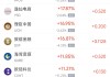 5月29日热门中概股涨跌不一 万国数据涨3.98%，拼多多跌4.13%