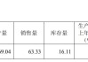碳化硅衬底需求大涨？业内专家“泼冷水”：台积电2.5D封装根本不用它