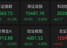 科技股调整，原因找到了