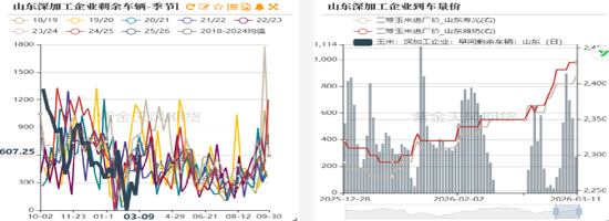 玉米：多重因素支撑，上方仍有空间