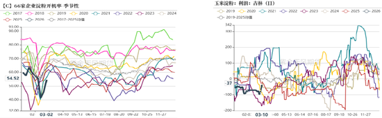 玉米：多重因素支撑，上方仍有空间