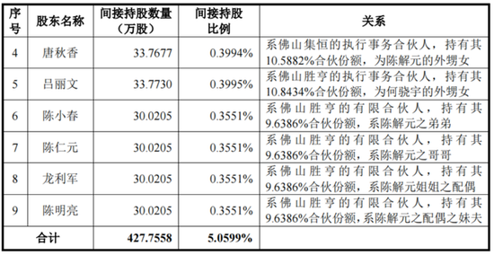 持股4%的索菲亚成了“散户”？图特股份的公众股“算术题”怎么解