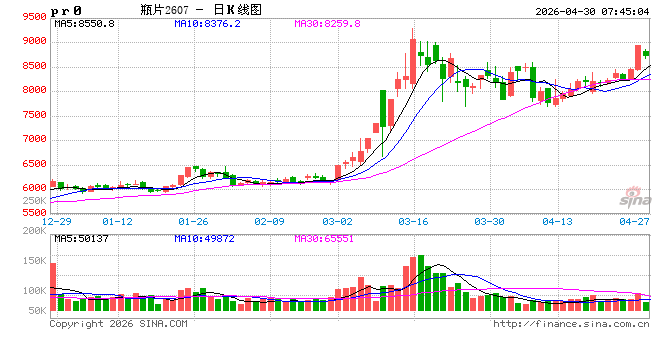 出口需求“补位”，瓶片价格易涨难跌？