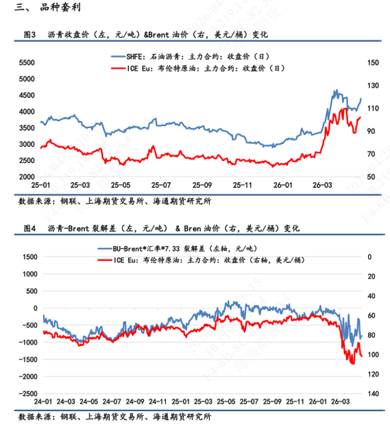 【沥青日报】沥青价格连涨6个交易日，资金推涨情绪相对热情
