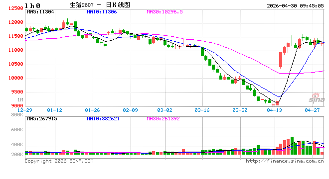 农业农村部成立生猪产业监测预警专家咨询委员会